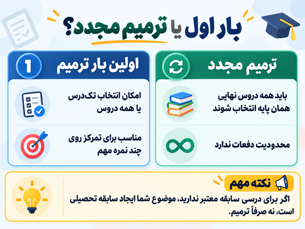 ترمیم نمرات 1406