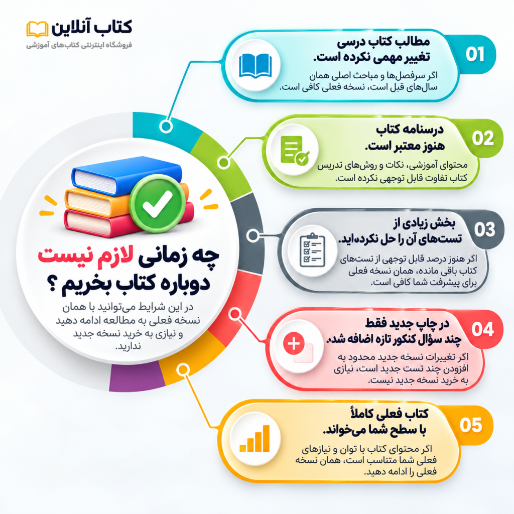 راهنمای خرید دوباره کتاب آموزشی