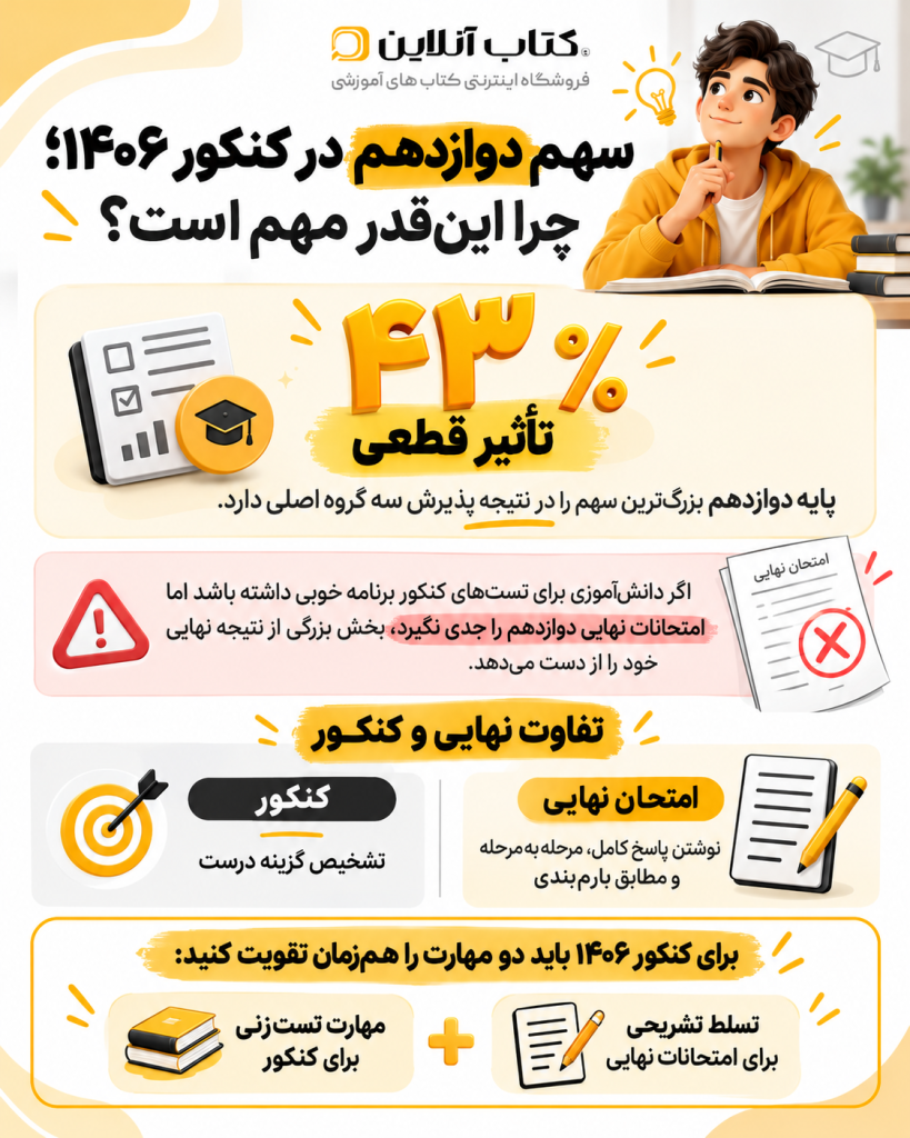 سهم دوازدهم در کنکور
