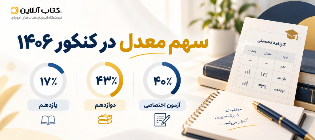 سهم معدل در کنکور 1406