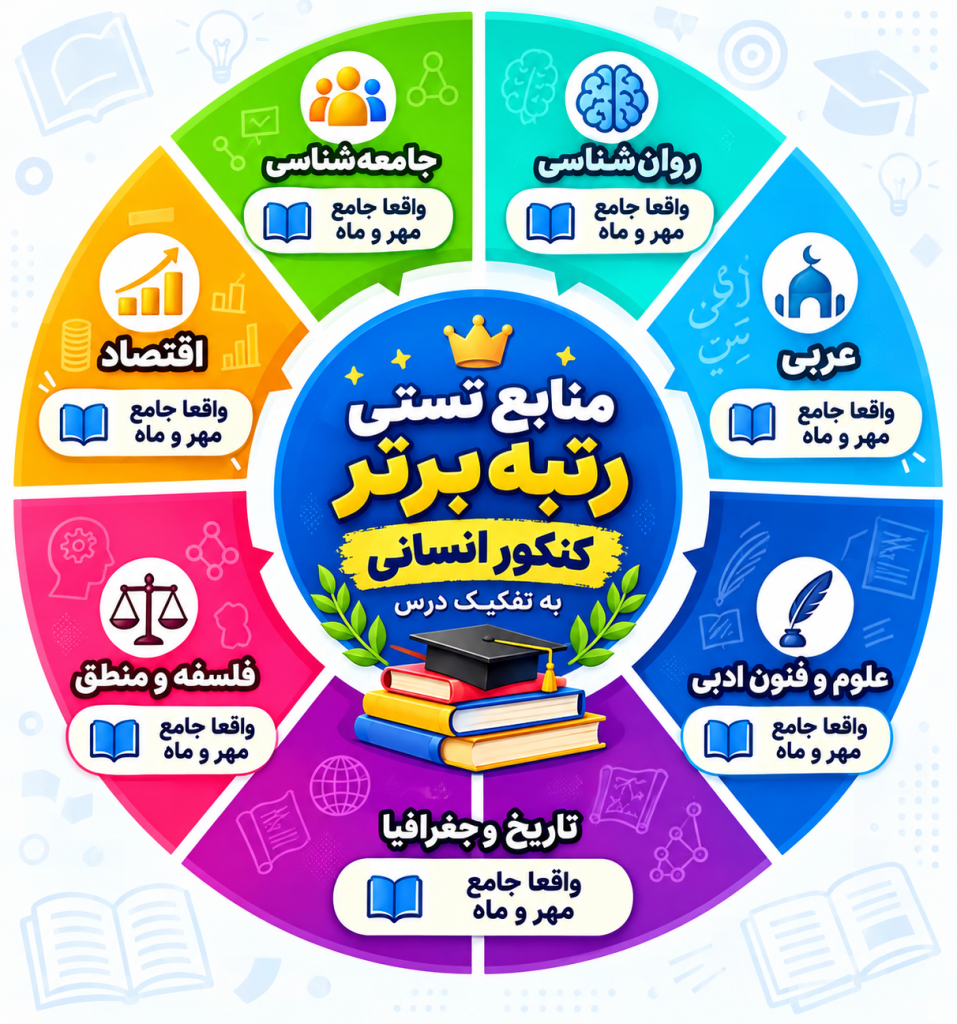 منابع تستی رتبه برتر کنکور انسانی به تفکیک درس