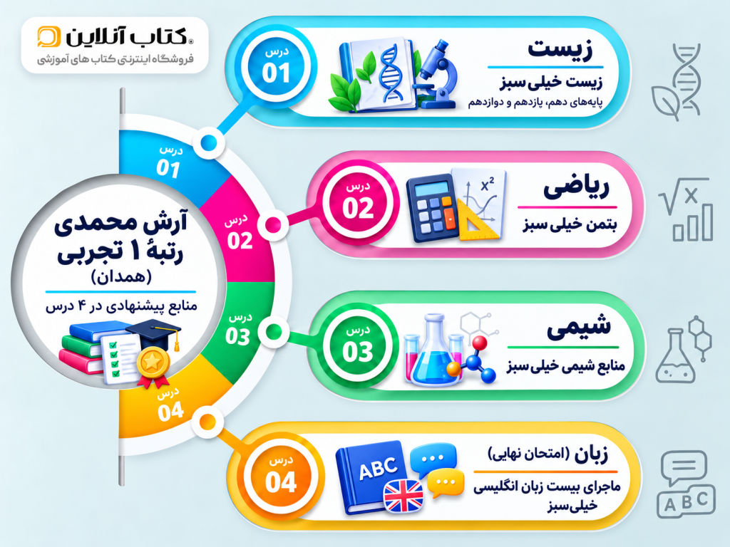 چهاردرس پیشنهادی رتبهٔ یک تجربی