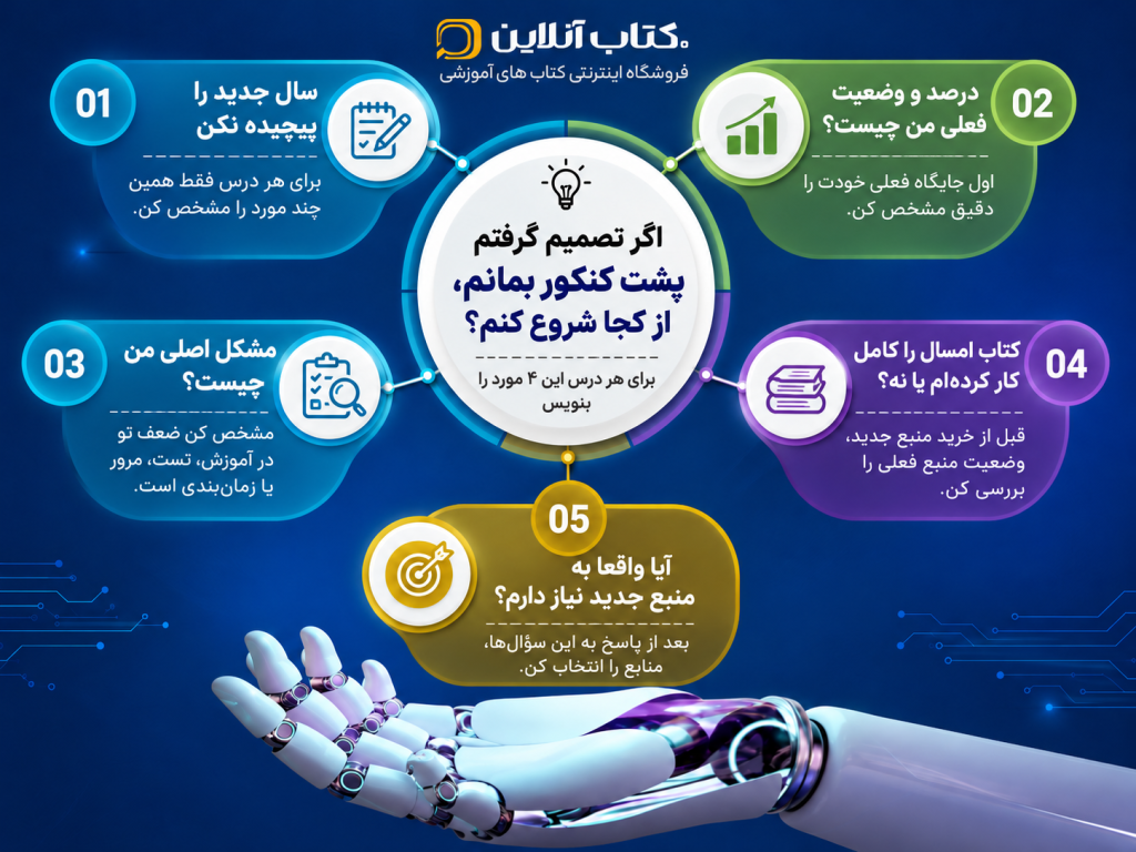 کتاب آنلاین_ نقشه راه کنکور